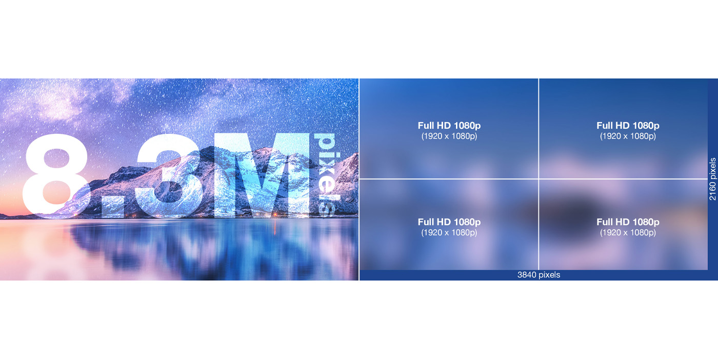 8.3M pixels graphic