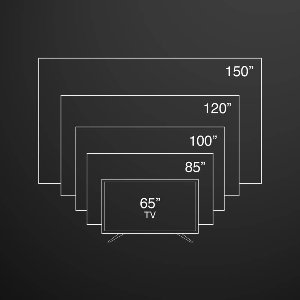 Optoma Photon Life 4K UHD projector projecting various screen sizes from 65" to 150"