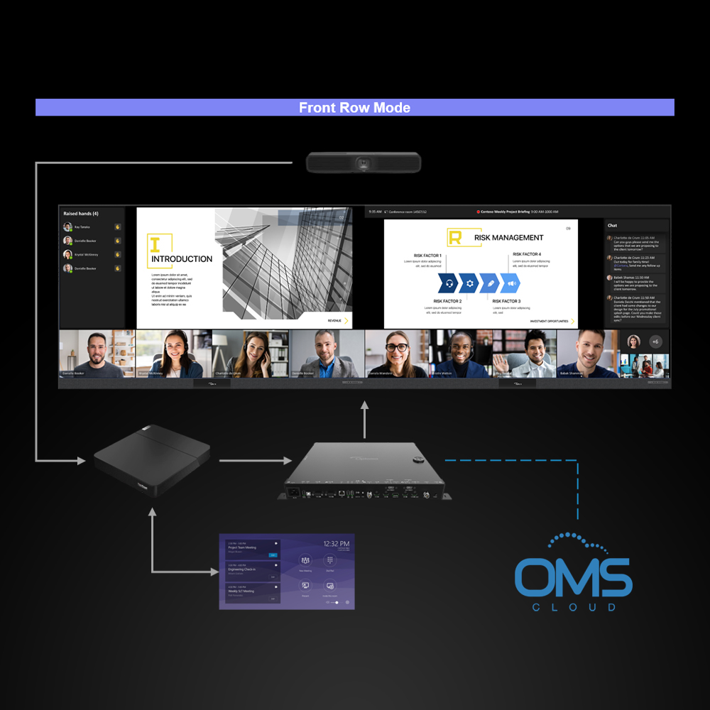 Diagram of HQScene200 meeting setup with MTR and Front Row’s multi-view layout on ultra-wide display