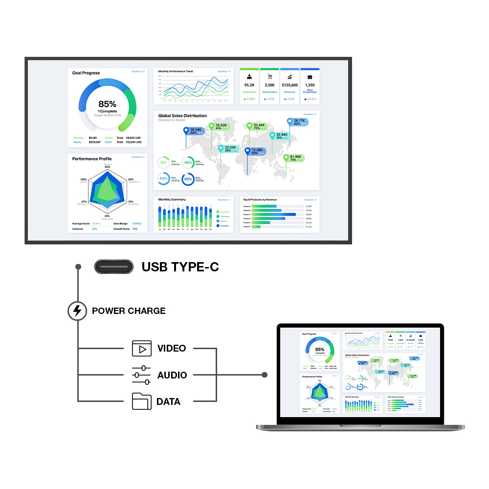 Optoma N3432K large flat panel display connected to a laptop via USB Type-C supporting power, video, audio, and data