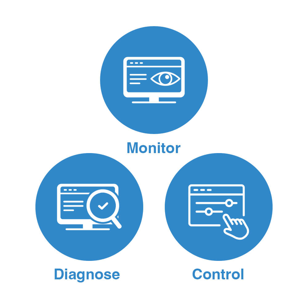 Optoma Management Suite (OMS™) centralized management 